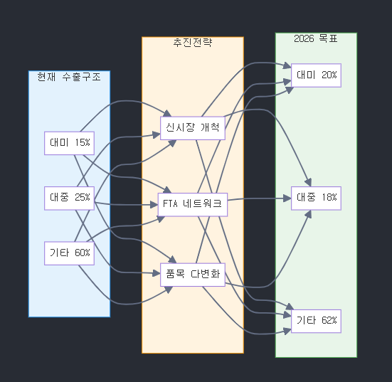 트럼프 재집권이 가져올 글로벌 질서 재편과 한반도 영향 분석 image 23