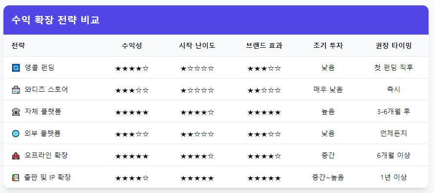 [edupreneur 세미나] 와디즈 펀딩 마케팅 (달의이성) image 69