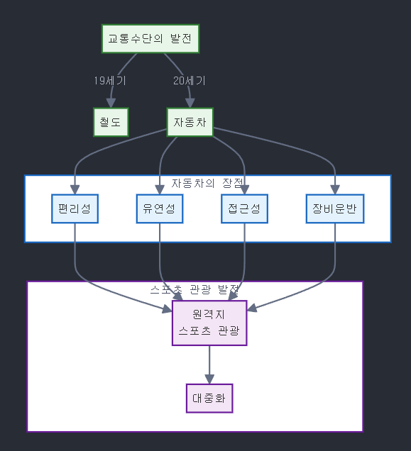 [달의이성] 2025학년도 대학수학능력시험 문제지 영어 분석 image 39