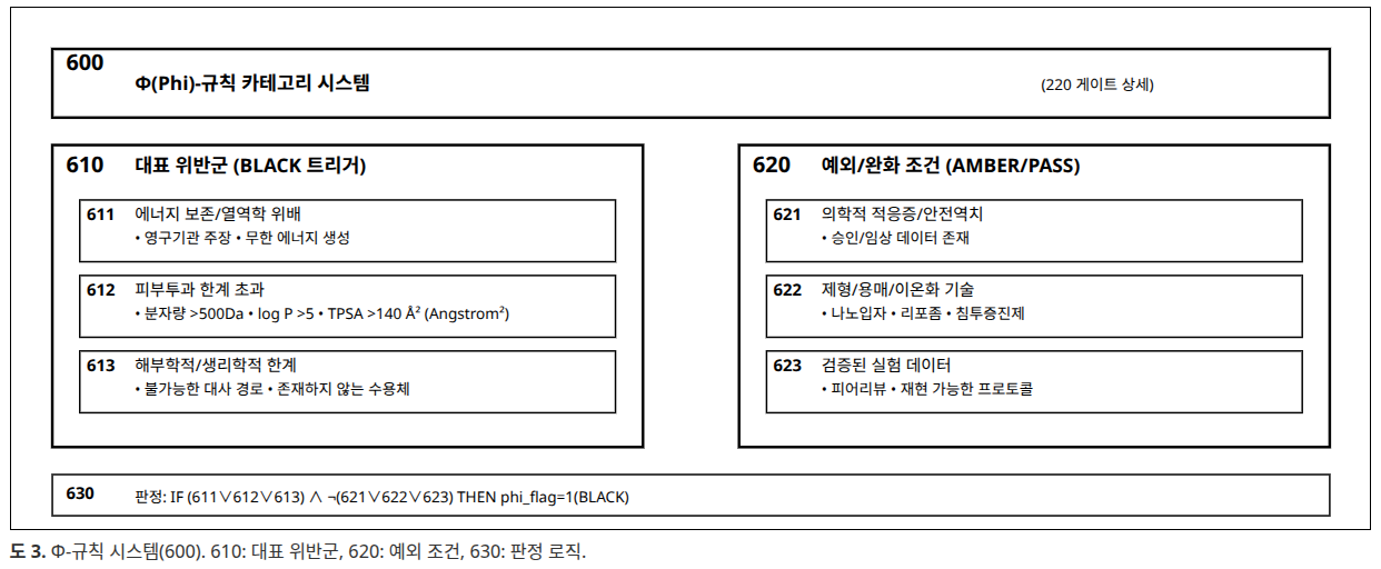 AI 시대, 유사의학과 허위 건강정보 검증 시스템: TERVYX protocol image 7