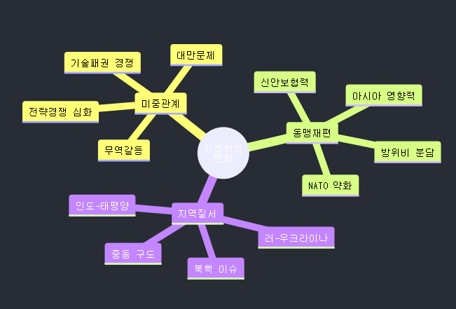 트럼프 재집권이 가져올 글로벌 질서 재편과 한반도 영향 분석 image 15