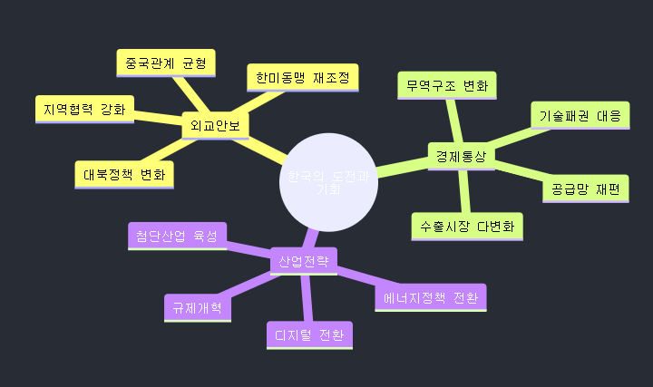 트럼프 재집권이 가져올 글로벌 질서 재편과 한반도 영향 분석 image 21