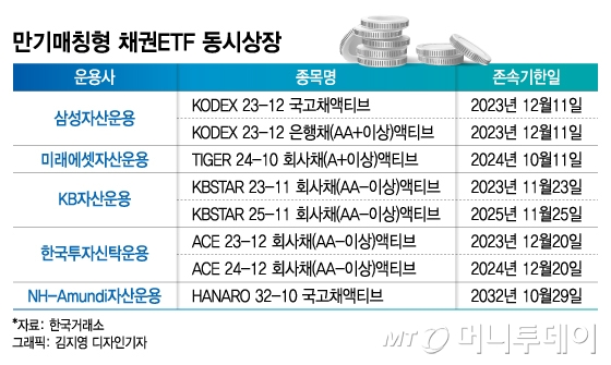 만기매칭형 회사채 ETF 운용사별, 신용등급별 상세 비교 image 1