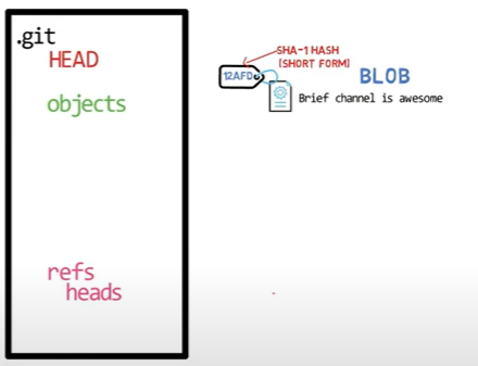 Git 저장소 내부 구조와 직접 생성 원리 image 17
