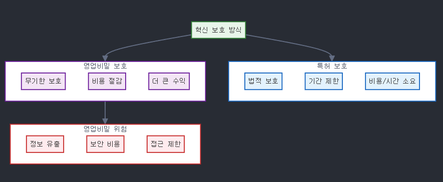 [달의이성] 2025학년도 대학수학능력시험 문제지 영어 분석 image 45