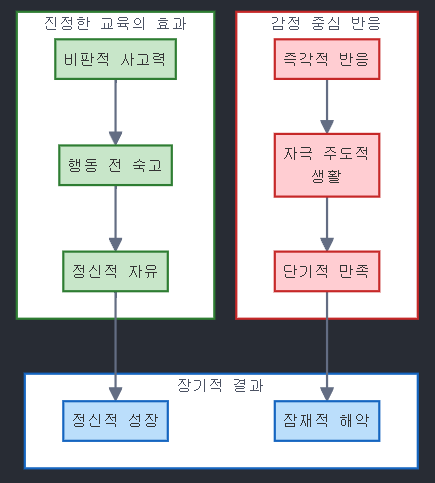 [달의이성] 2025학년도 대학수학능력시험 문제지 영어 분석 image 33