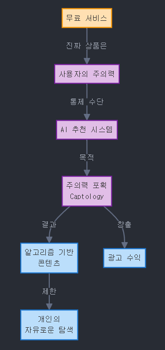 [달의이성] 2025학년도 대학수학능력시험 문제지 영어 분석 image 35