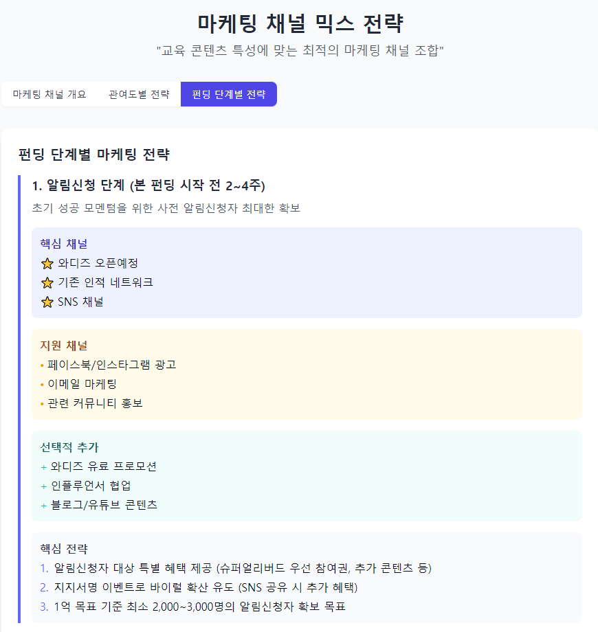 [edupreneur 세미나] 와디즈 펀딩 마케팅 (달의이성) image 57