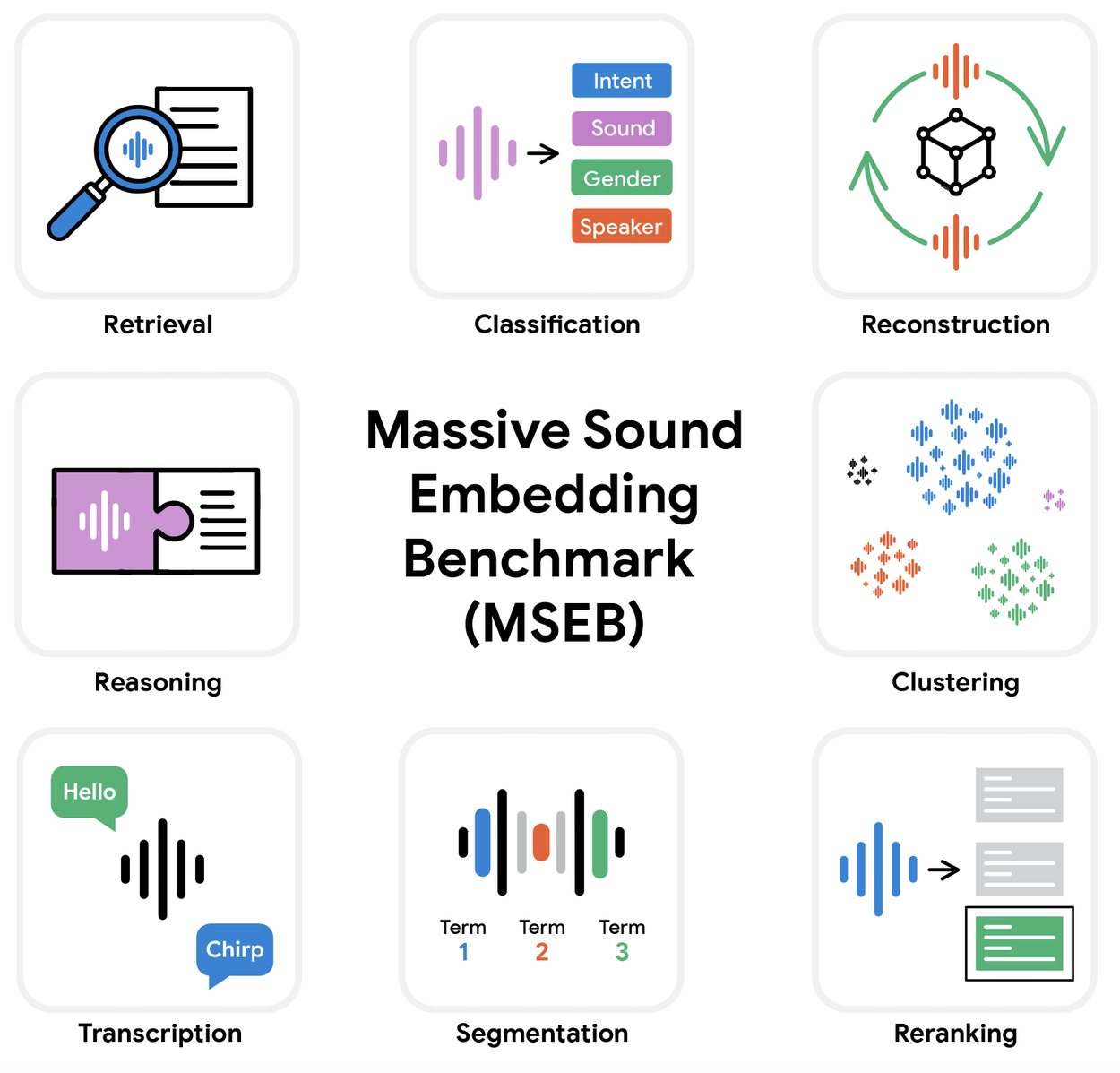 MSEB 청각 AI 슈퍼태스크의 구조와 평가 항목