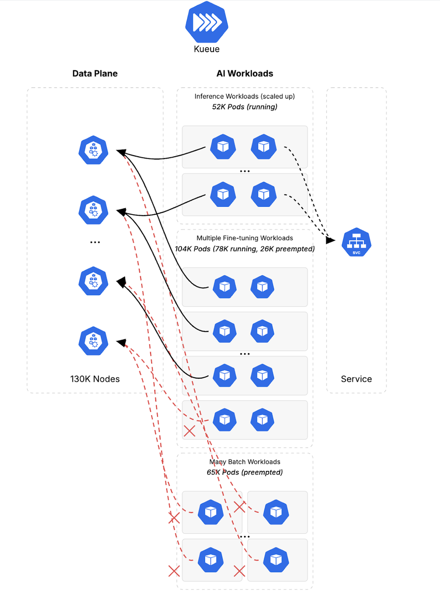트래픽 스파이크 대응 – 파드 신속 증설
