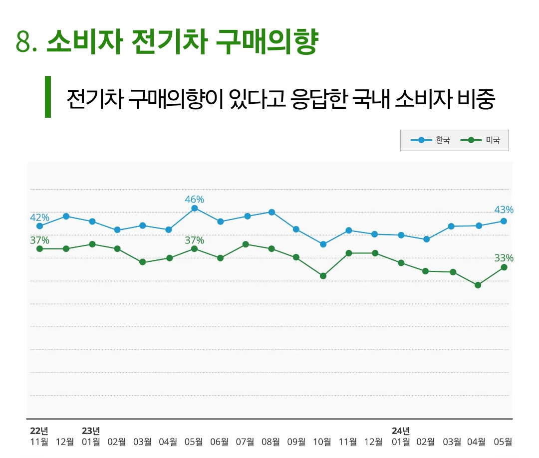 Consumer Signals 조사 image 8