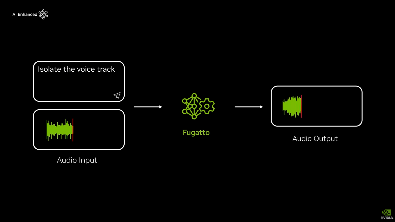 엔비디아, 혁신적인 생성형 사운드 AI 모델 Fugatto 공개 image 1