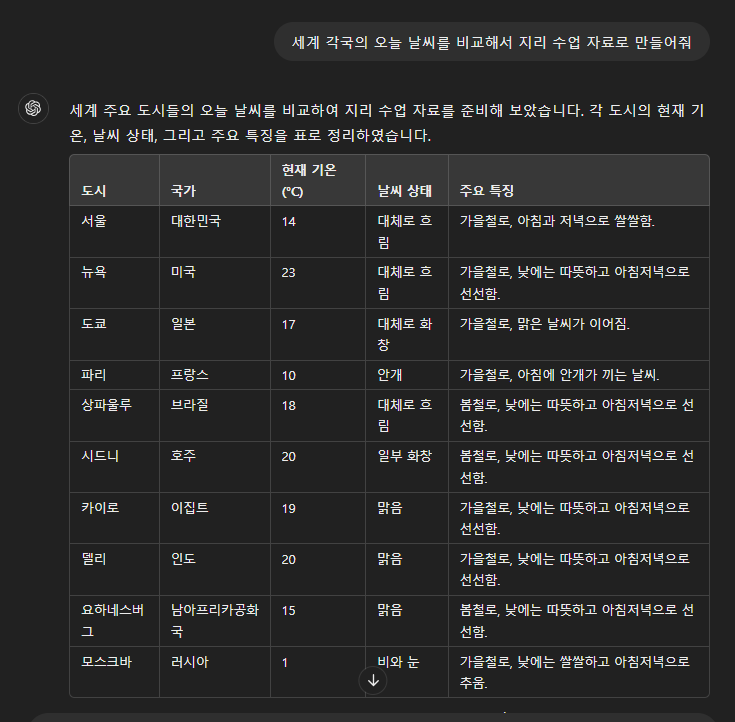 [속보] ChatGPT의 웹 검색 기능 추가  image 2