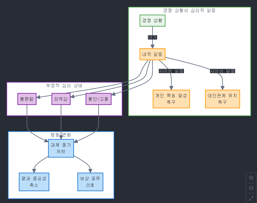 [달의이성] 2025학년도 대학수학능력시험 문제지 영어 분석 image 29