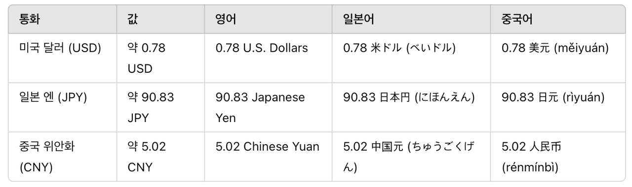 멀티턴과 궁극의 무기 CoT image 6