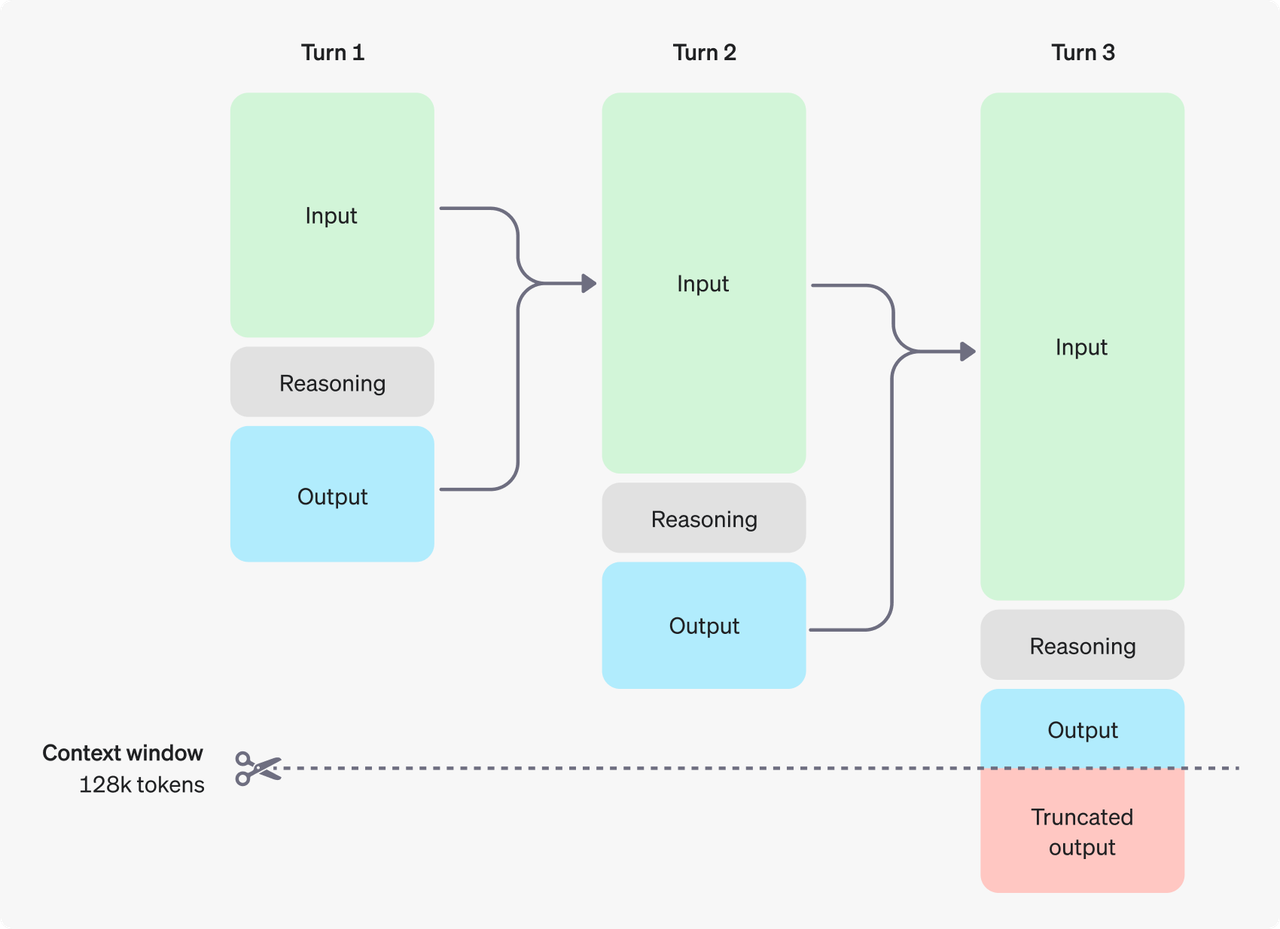 OpenAI 코드명 스트로베리였던 OpenAI o1 시리즈 공개 - 고급 추론 능력 image 3