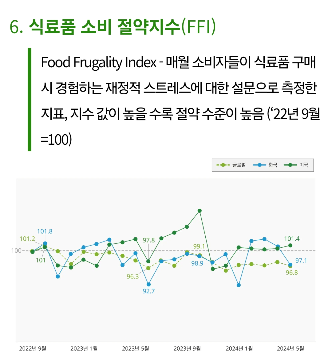 Consumer Signals 조사 image 6