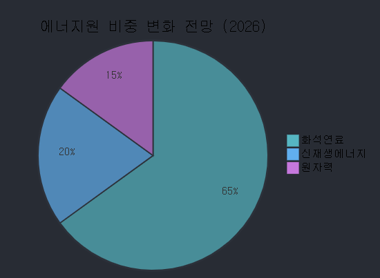 트럼프 재집권이 가져올 글로벌 질서 재편과 한반도 영향 분석 image 10