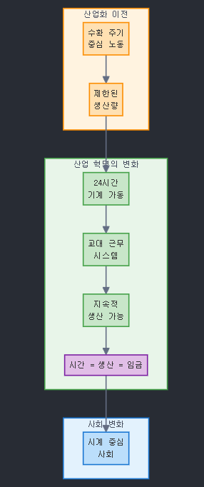 [달의이성] 2025학년도 대학수학능력시험 문제지 영어 분석 image 19