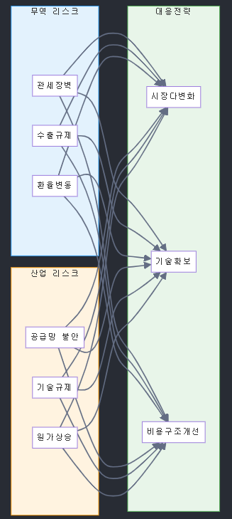 트럼프 재집권이 가져올 글로벌 질서 재편과 한반도 영향 분석 image 26