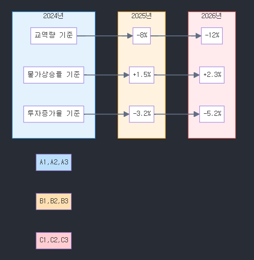 트럼프 재집권이 가져올 글로벌 질서 재편과 한반도 영향 분석 image 14