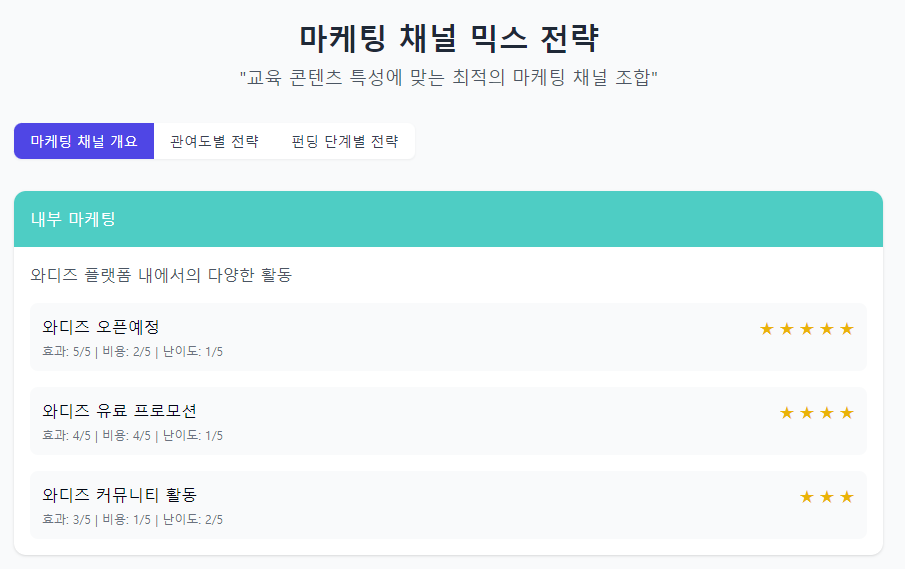 [edupreneur 세미나] 와디즈 펀딩 마케팅 (달의이성) image 54