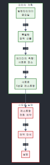 [달의이성] 2025학년도 대학수학능력시험 문제지 영어 분석 image 11