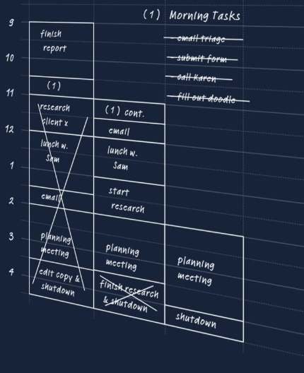 시간 관리 기법의 현실과 미래: 10가지 방법론 분석 image 5