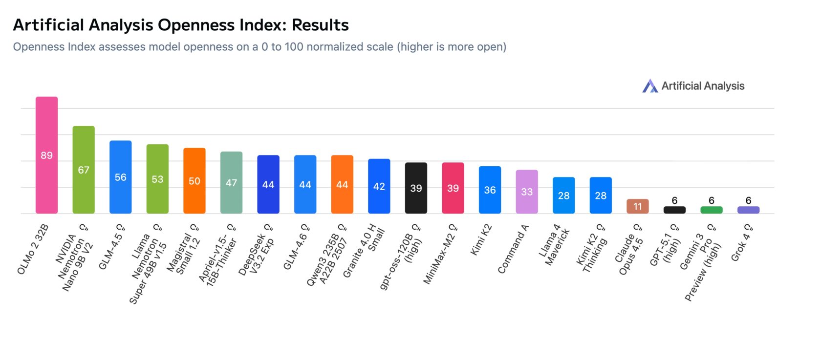 Alpamayo-R1 reasoning 단계 예시, 이미지 출처: blogs.nvidia.com