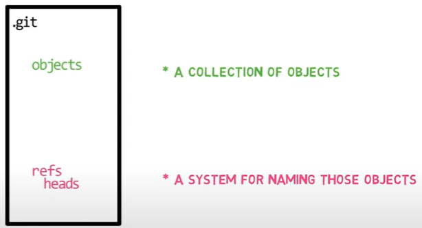 Git 저장소 내부 구조와 직접 생성 원리 image 9