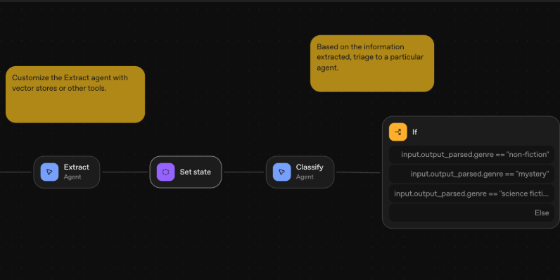 새로운 시대의 자동화: OpenAI 에이전트 빌더를 이용한 창의적 활용법 image 7