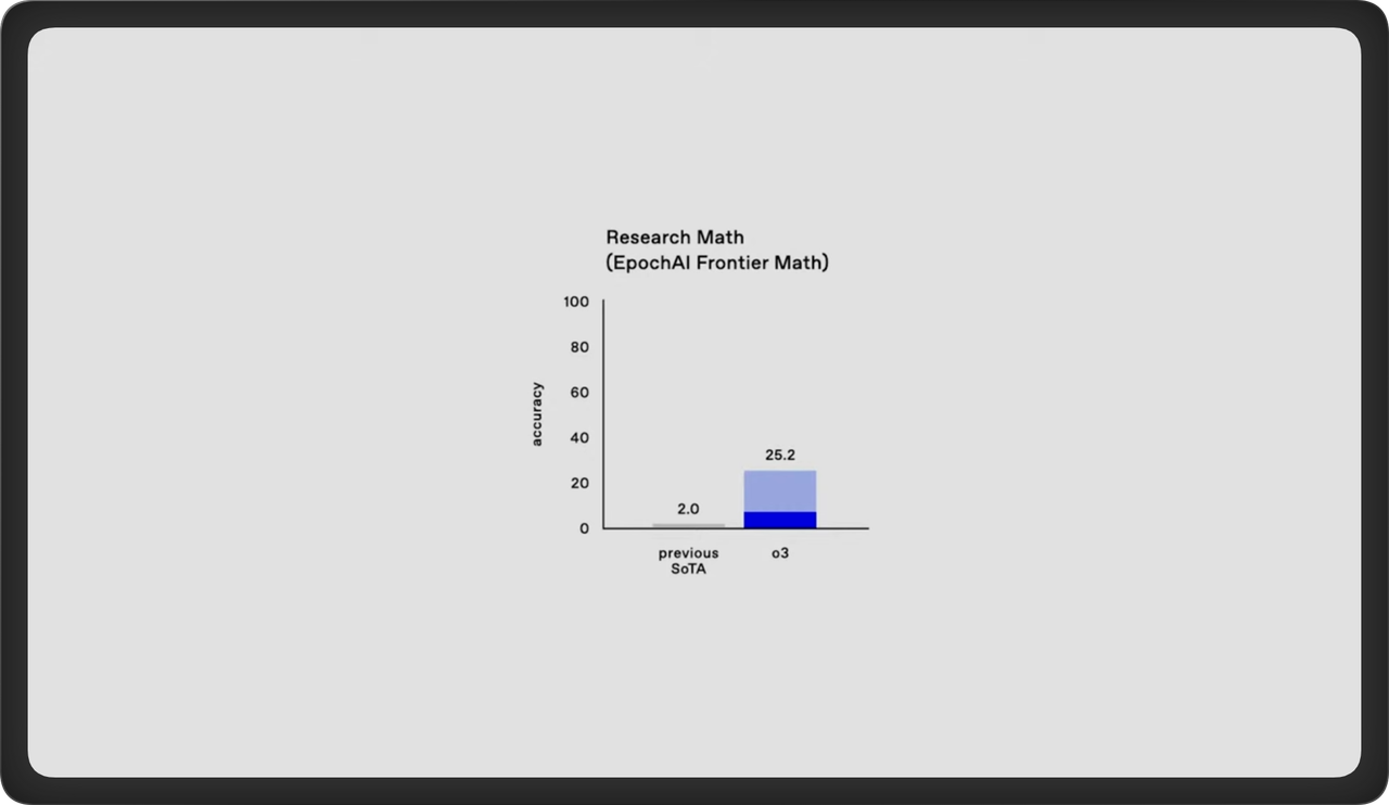 OpenAI o3 공개 - OpenAI는 AGI에 도달하는가? image 2