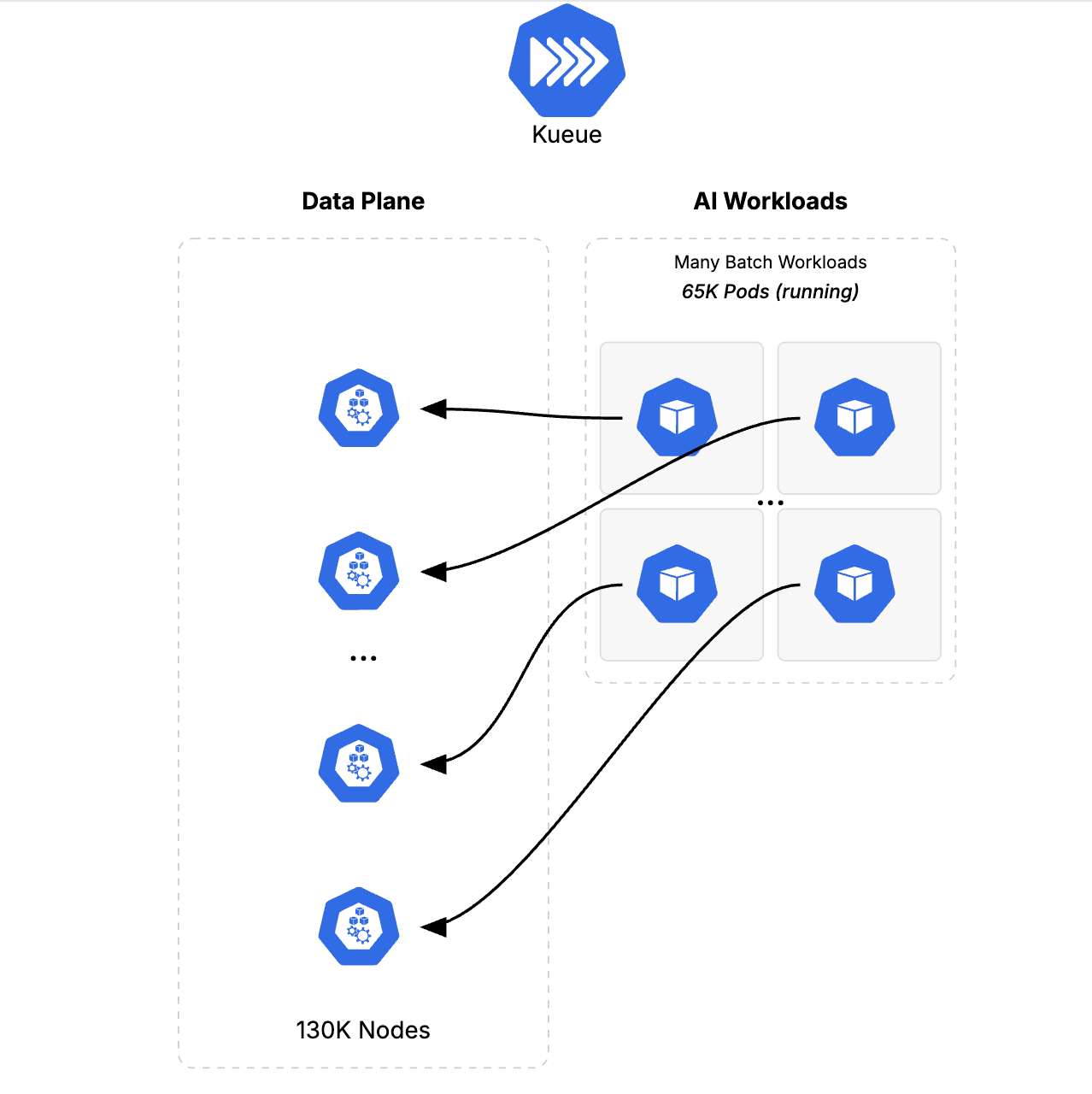 실제 MLOps 환경 시뮬레이션 – 자원 쟁탈전