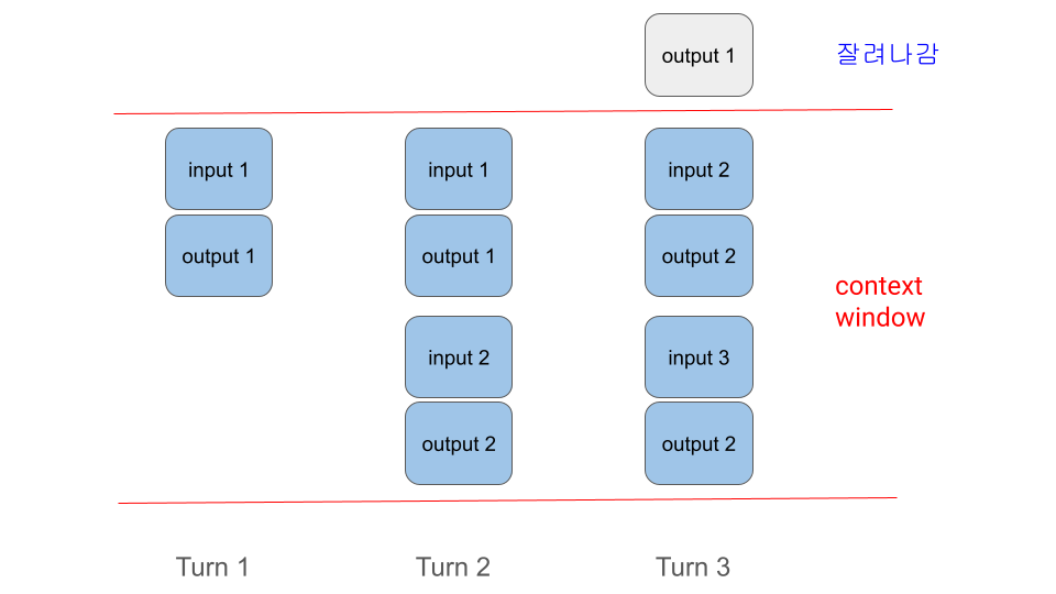 [AI 스퀘어 단톡방] AI 초보자를 위한 용어집 101 image 3