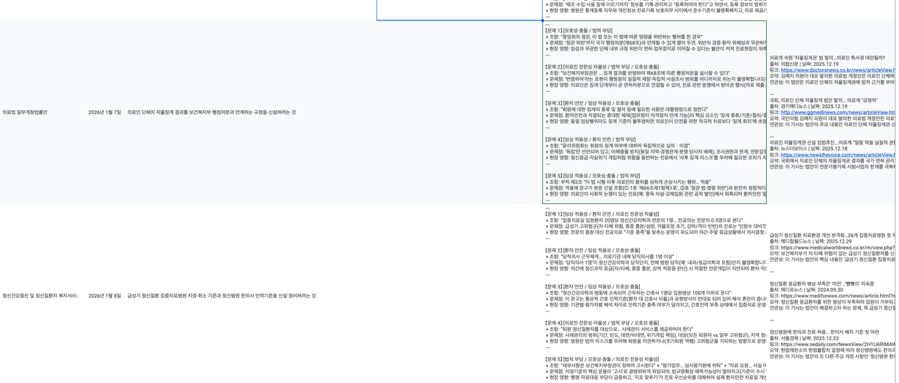 n8n으로 만든 법안 의견 조회에 대한 agentic 워크플로우 image 4