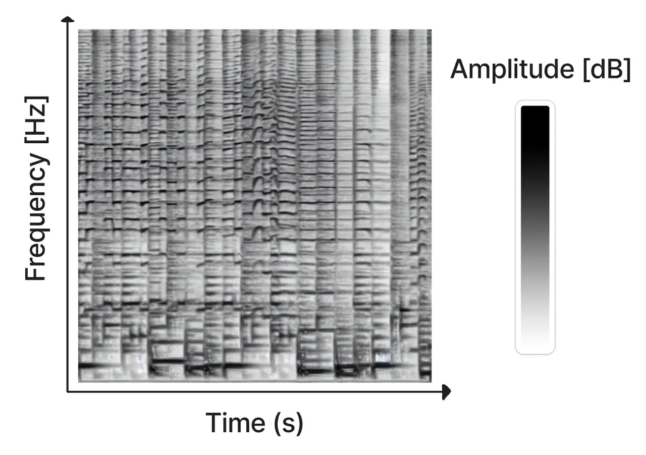 Riffusion - 텍스트와 이미지에서 음악을 생성하는 인공지능 모델 image 2