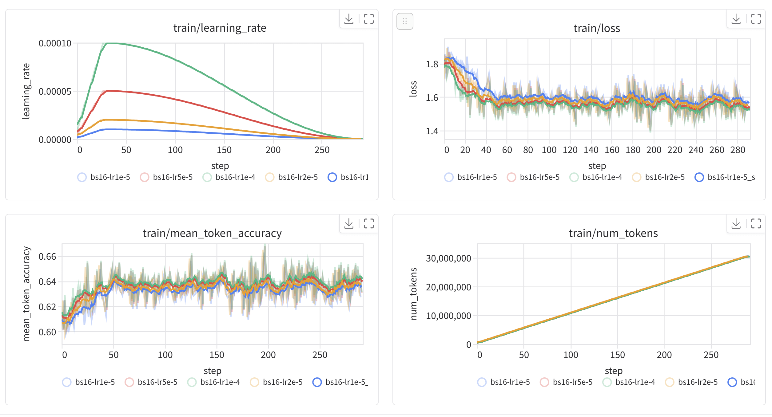 학습 중 실시간 모니터링 화면 예시 (Trackio 대시보드)