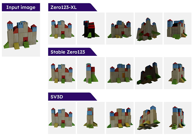 Stable Video 3D - 이미지에서 3D 오브젝트를 만드는 인공지능 모델 image 1