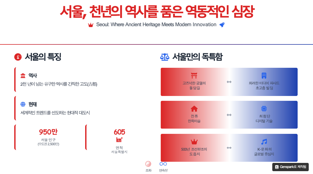 발표 자료 퀄리티 높이는 AI 프레젠테이션 제작법 : Genspark AI슬라이드와 Felo  활용법 image 18