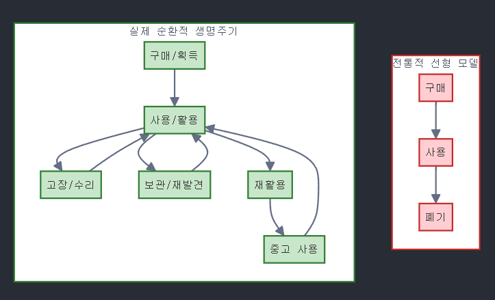 [달의이성] 2025학년도 대학수학능력시험 문제지 영어 분석 image 47