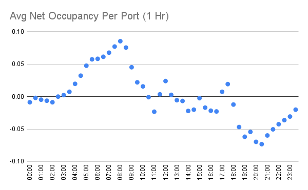 60분 예측 변화율