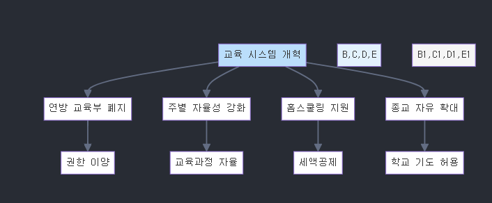 트럼프 재집권이 가져올 글로벌 질서 재편과 한반도 영향 분석 image 9