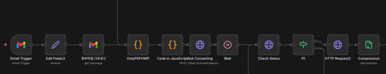 n8n으로 만든 법안 의견 조회에 대한 agentic 워크플로우 image 2