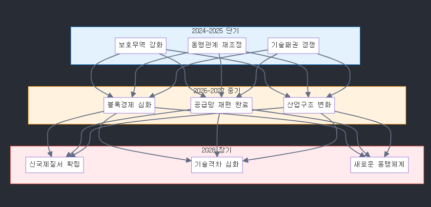 트럼프 재집권이 가져올 글로벌 질서 재편과 한반도 영향 분석 image 25