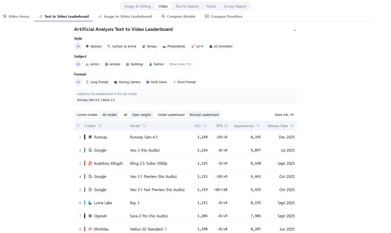Runway Gen-4.5 이해하기: 차세대 영상 생성 모델 image 1