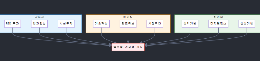 트럼프 재집권이 가져올 글로벌 질서 재편과 한반도 영향 분석 image 24