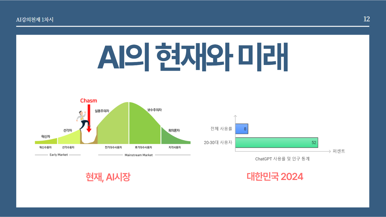 AI 시대의 선각자로서: 혁신과 기회의 문을 열다 image 2