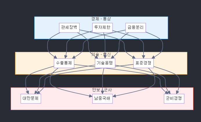 트럼프 재집권이 가져올 글로벌 질서 재편과 한반도 영향 분석 image 16