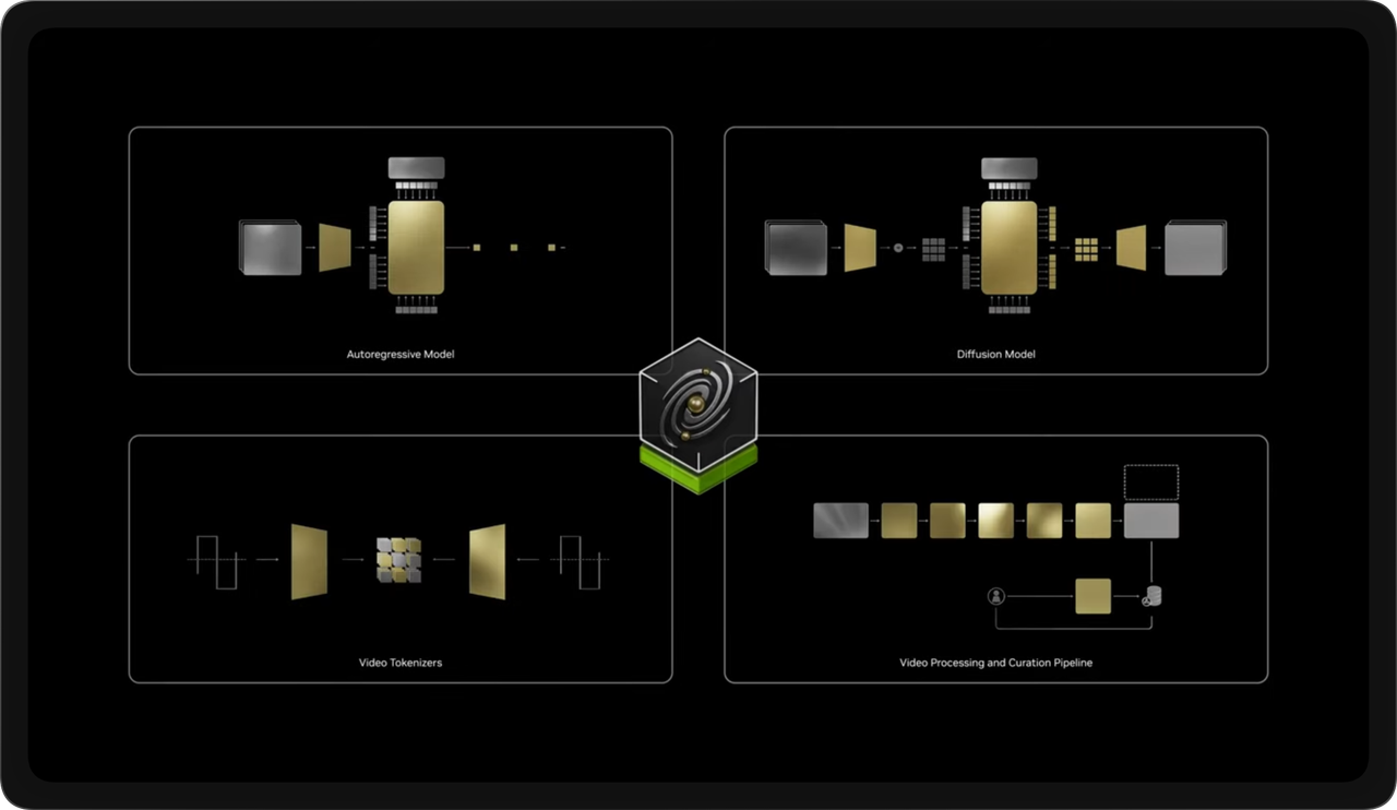 엔비디아 코스모스 (NVIDIA Cosmos) image 2