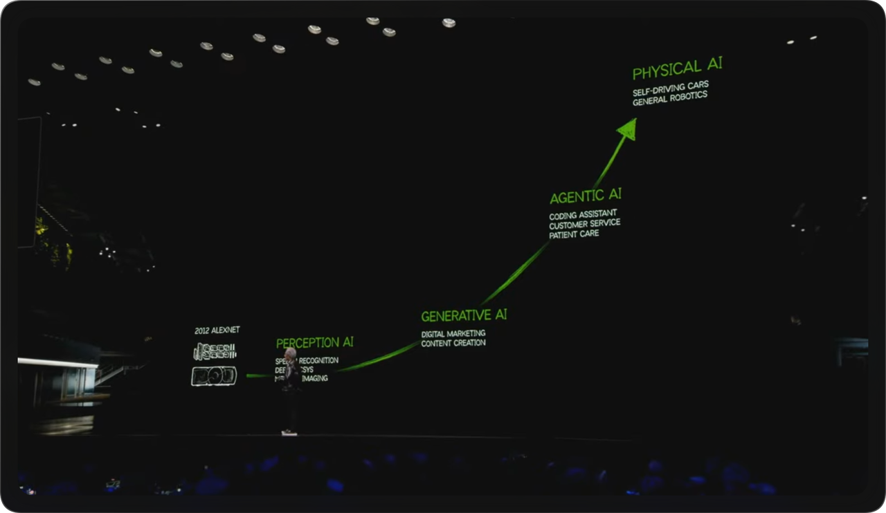 CES 2025 기조연설, NVIDIA 창립자 겸 CEO 젠슨 황(Jensen Huang)